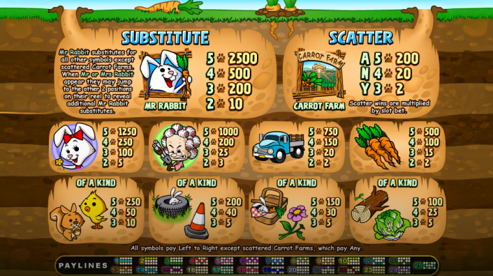 Casino Plus - Is the Casino Plus App the Best Choice for the Run Rabbit Run Game Download?